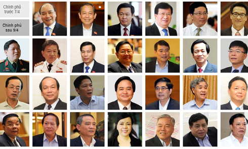 Việt Nam có 3 Phó Thủ tướng mới và 18 Bộ trưởng mới